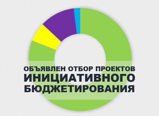 Администрация муниципального образования «Город Ахтубинск» принимает заявки для  отбора инициативных проектов на 2025 год