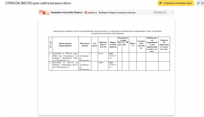 Перечень бесхозяйных сетей электроснабжения, расположенных на территории муниципального образования «Город Ахтубинск» для розыска возможных собственников.